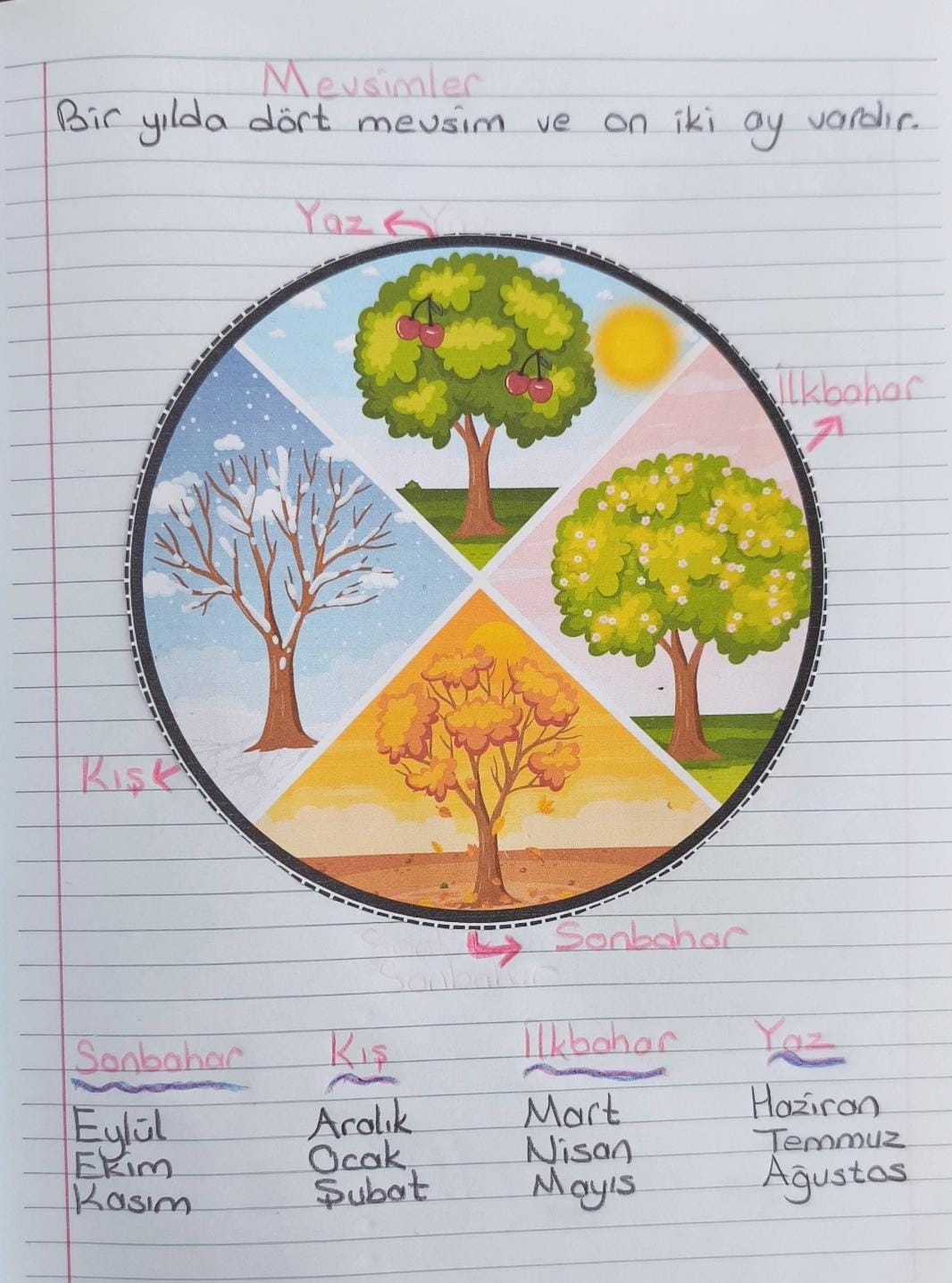 Mevsimler Defter Çalışması Yuvarlak