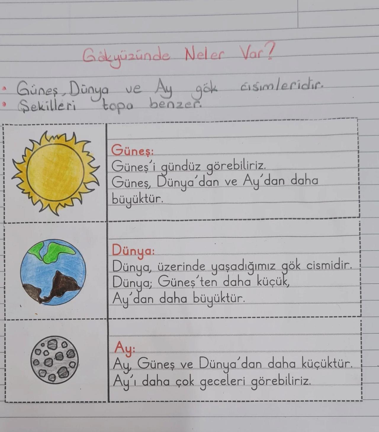 Gökyüzünde Neler Var Defter Çalışması Kısa Notlu