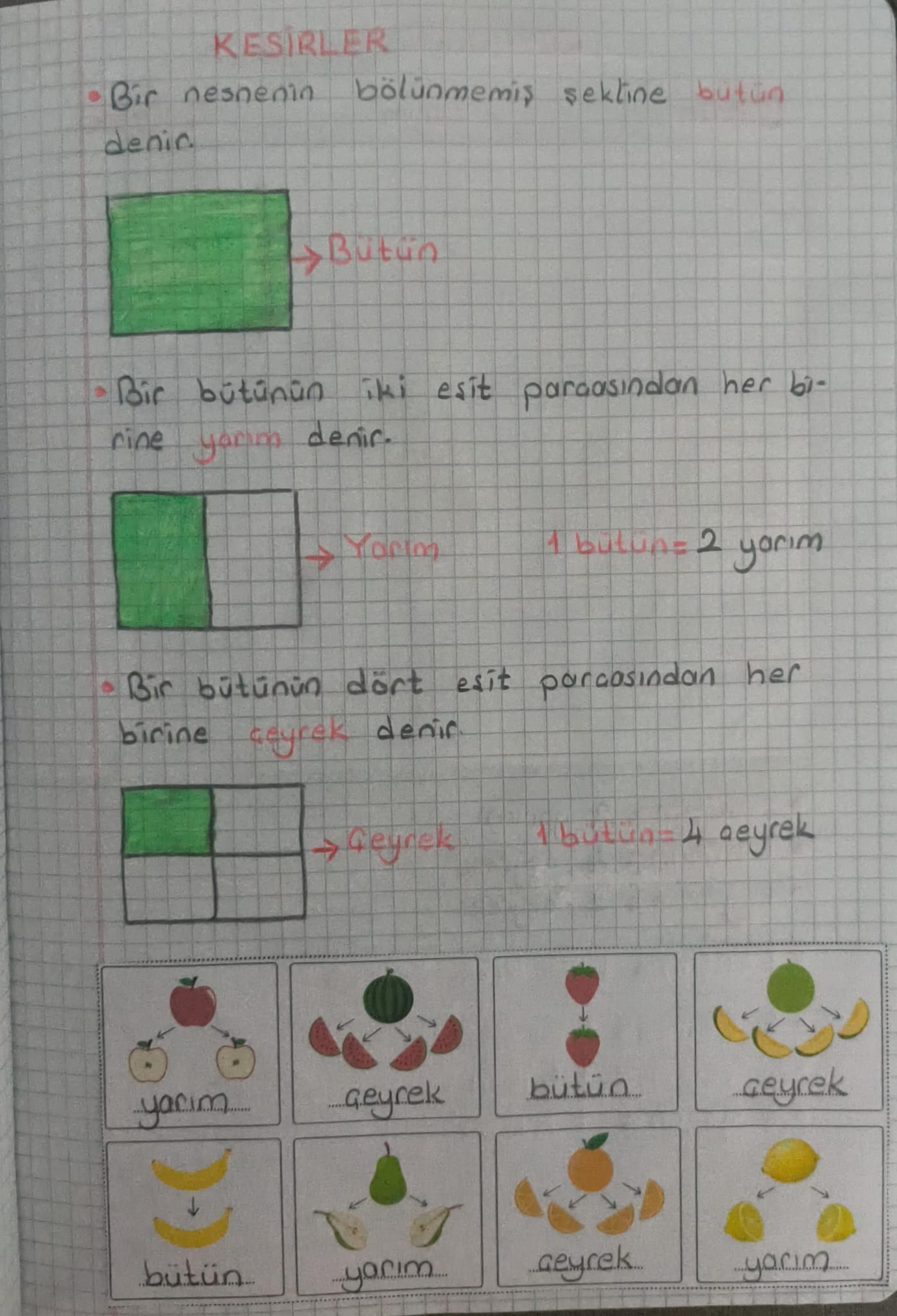 Kesirler Konu Özeti