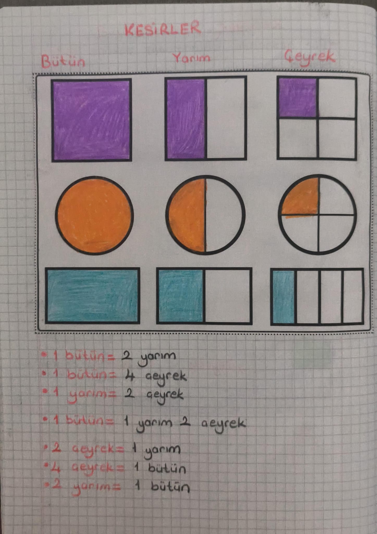 Kesirler Defter Çalışması Şekilli